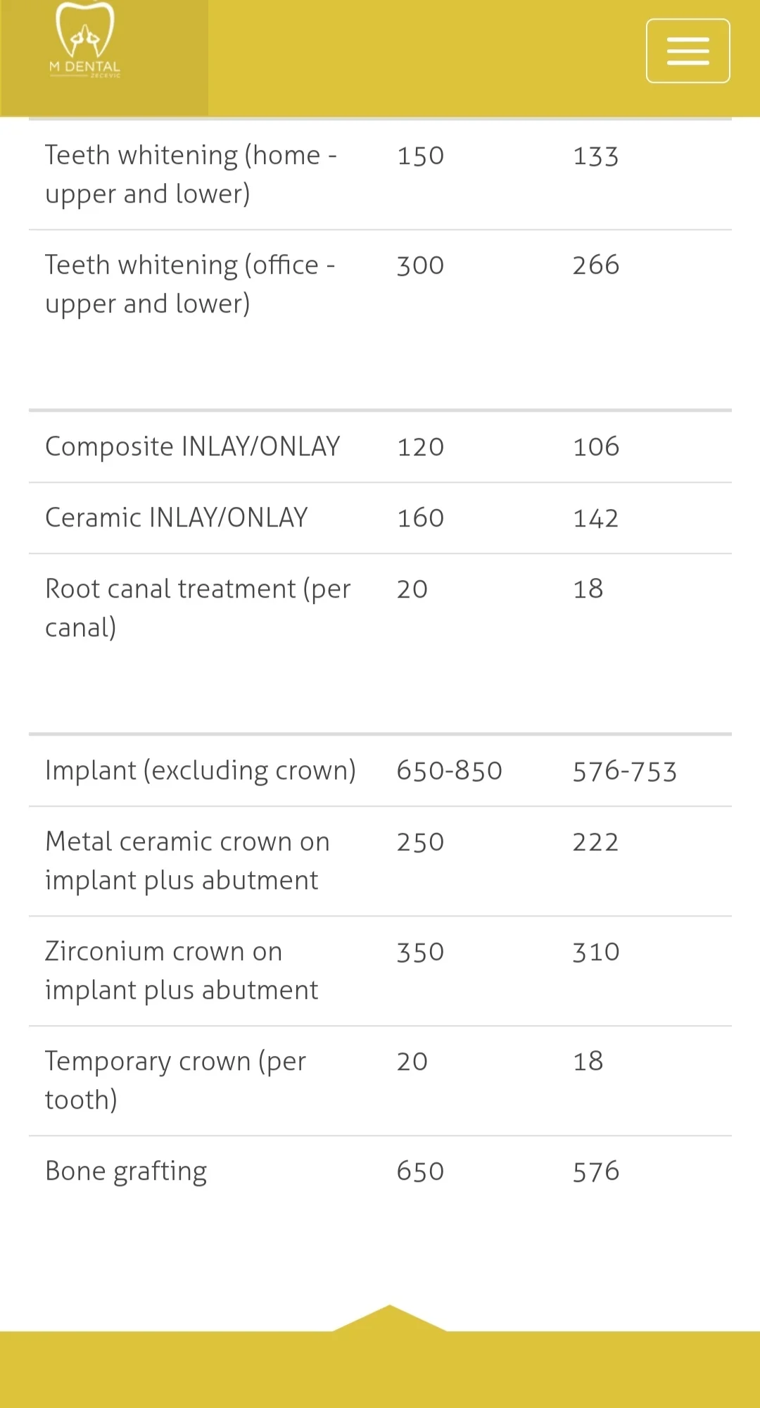 Галерея Zecevic Dental